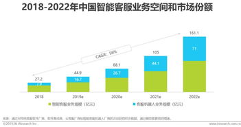 2019年中國(guó)人工智能產(chǎn)業(yè)發(fā)展分析 基礎(chǔ)軟件開(kāi)發(fā)的突破與挑戰(zhàn)