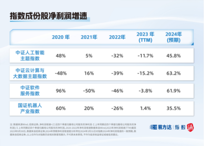指數(shù)快看丨這些人工智能指數(shù)，你分清了嗎？——聚焦人工智能基礎(chǔ)軟件開(kāi)發(fā)的差異與聯(lián)系
